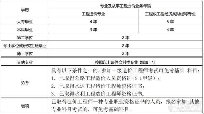 北京造价工程师 北京造价工程师招聘信息