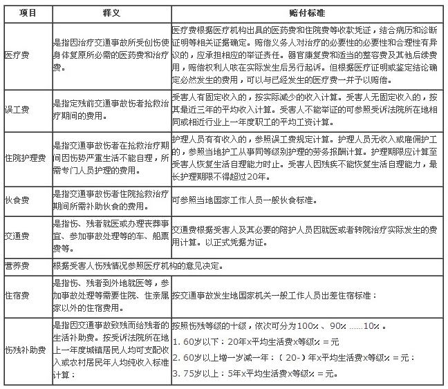 营养费多少钱一天 农村营养费多少钱一天