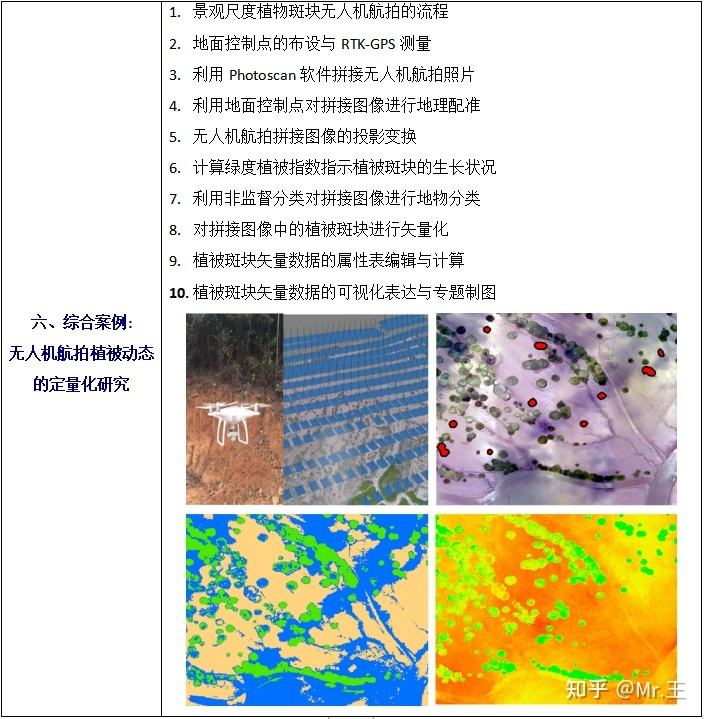 gis数据处理工程师 gis数据处理工程师前景