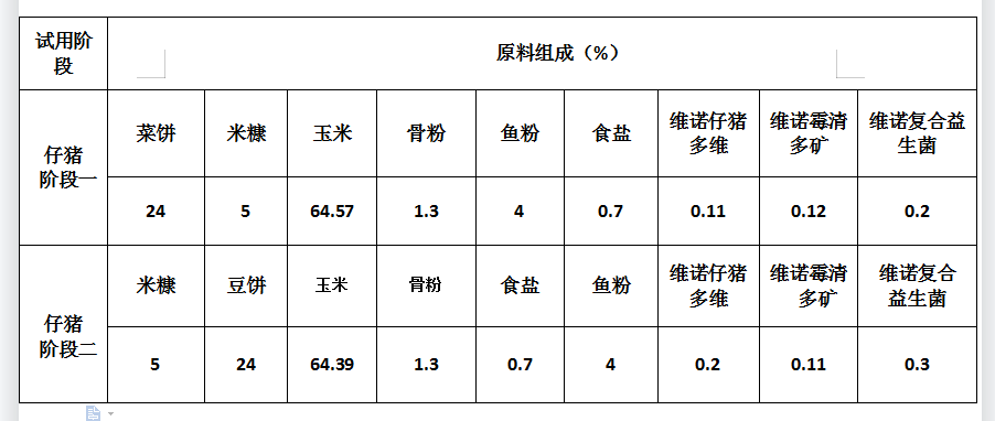 饲料营养成分 土豆渣的饲料营养成分