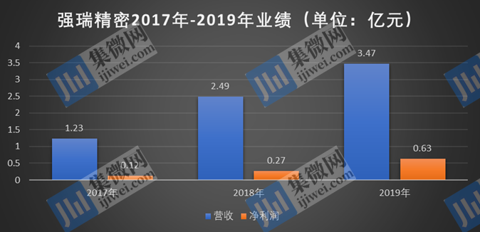 华为2017年上半年业绩 华为2017年上半年业绩怎么样