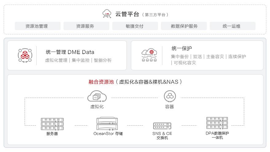 华为签约资源池 进入华为应聘资源池代表什么