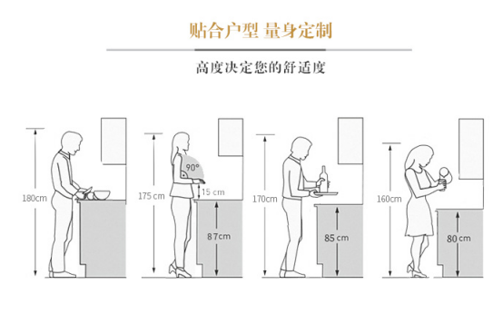 橱柜标准高度 橱柜标准高度是多高