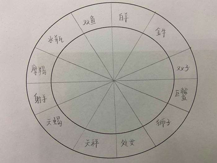 十二星座上等星座 十二星座上等命的星座