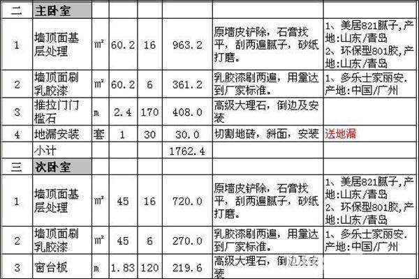 装修费用预算表 装修费用预算表清单