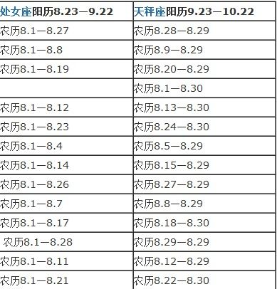 阴历3月17是什么星座 阴历3月17是什么星座1988年1月31日是什么星座