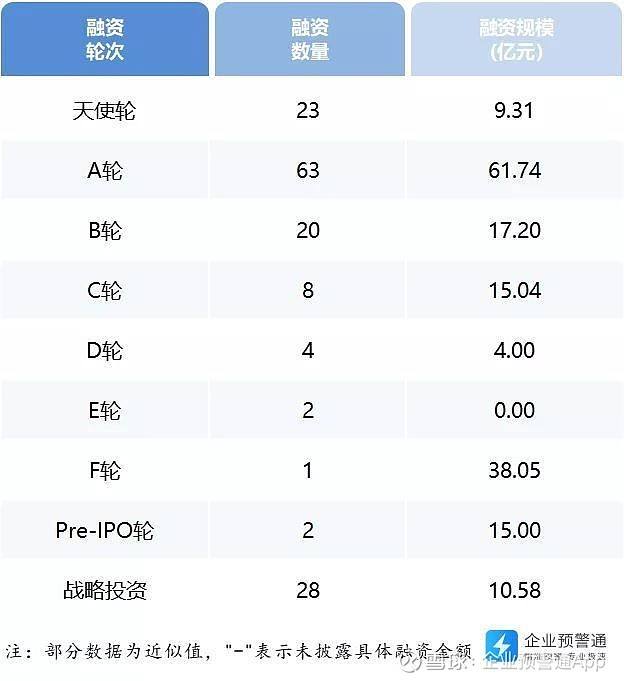 途虎养车天使轮投资 加盟途虎养车如何盈利