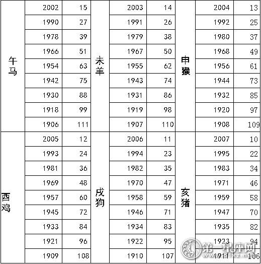 十二生肖代号表 十二生肖代号表图片