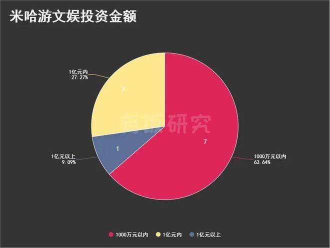 天使轮投资额 天使轮投资多少