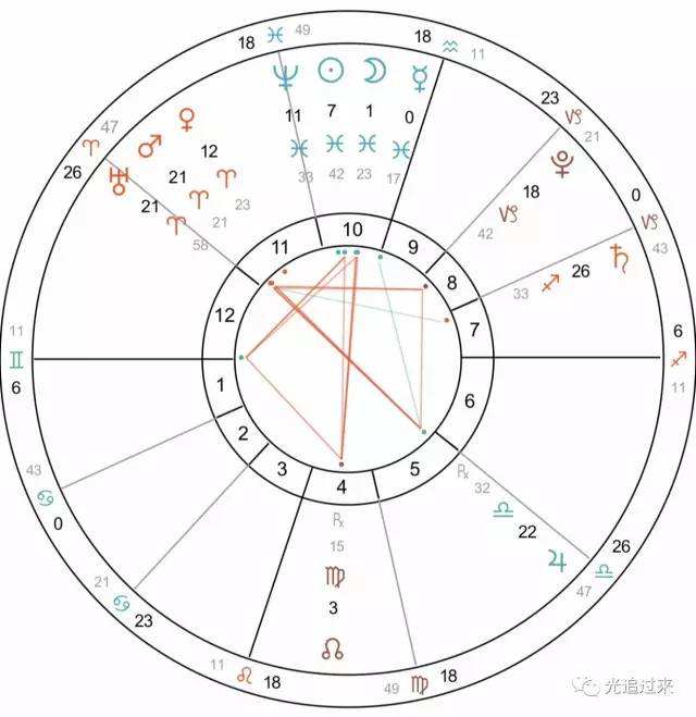 爱心盘星座 星座盘图片大全