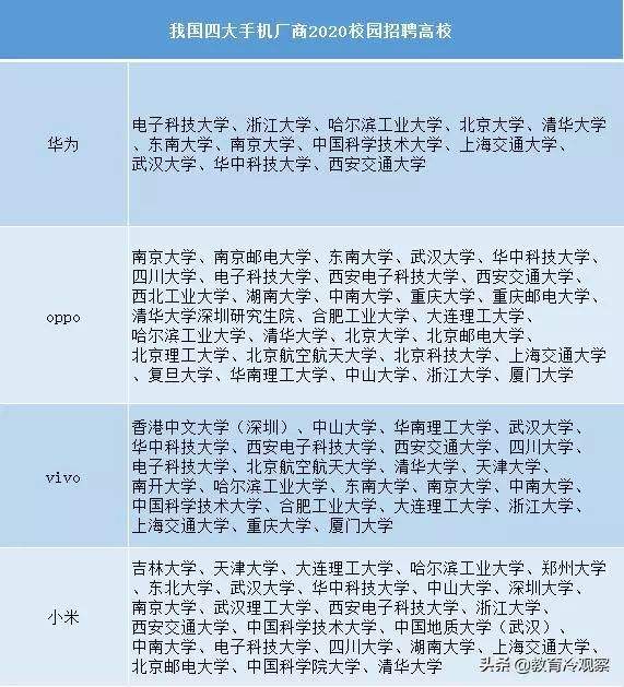 华为校园招聘学校名单 华为校园招聘学校名单 太原理工