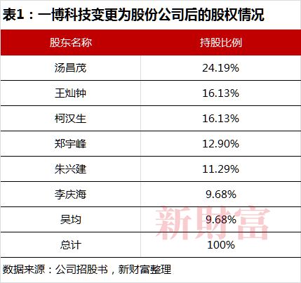 华为射频工程师月薪 华为技术研究工程师工资