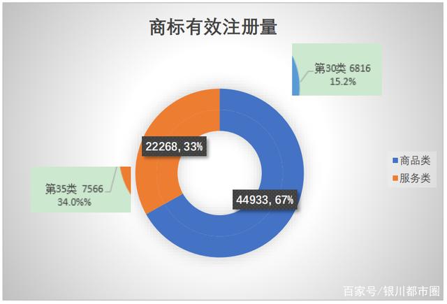 商标注册43 商标注册43类包括哪些小类