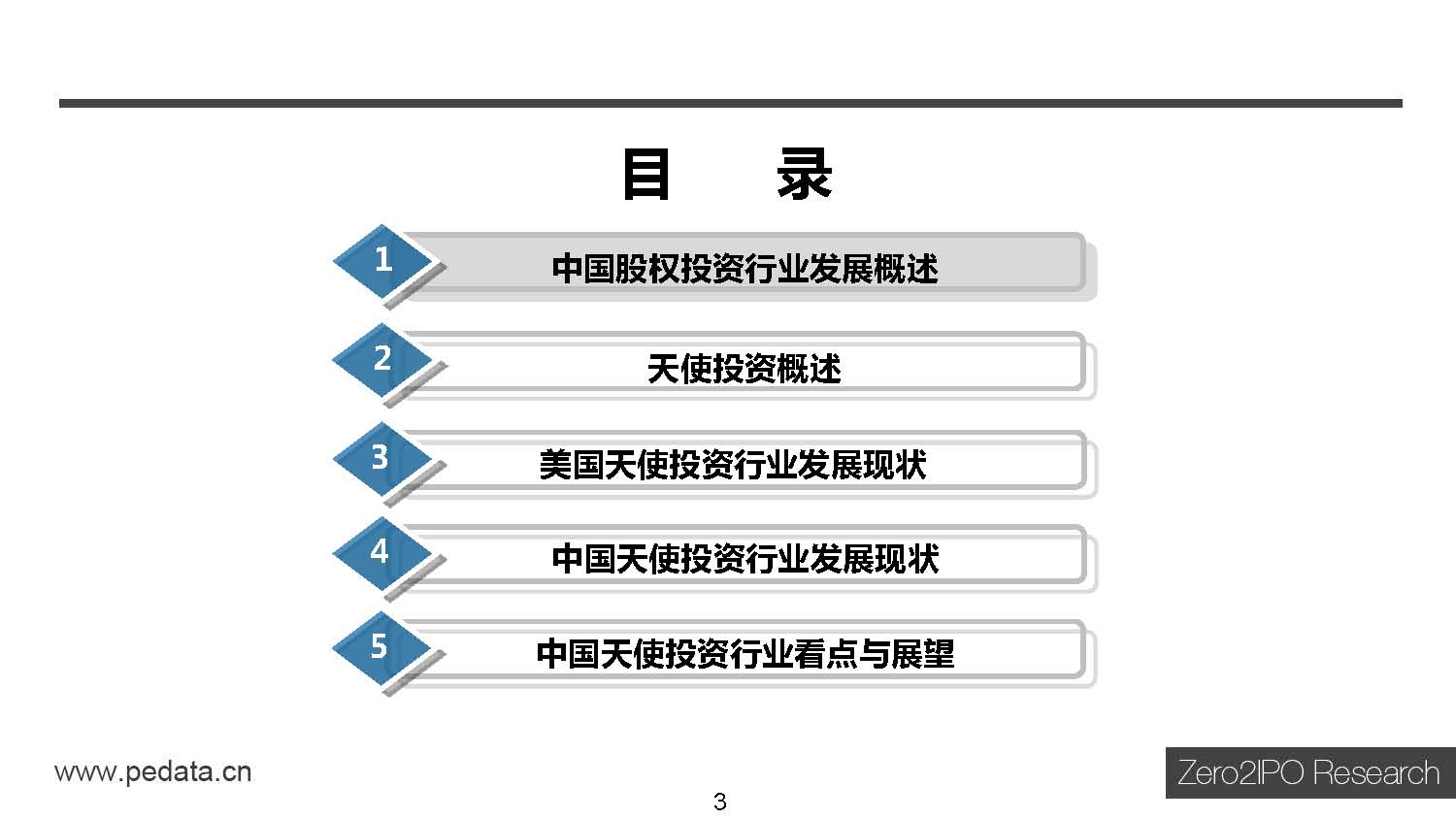 天使投资项目ppt 