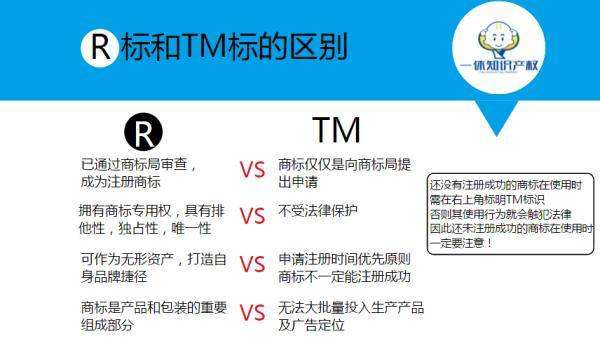 申请国外个人商标 外国人申请注册商标