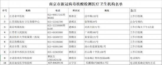 首批新冠病毒核酸检测名单 首批新冠病毒核酸检测名单公布