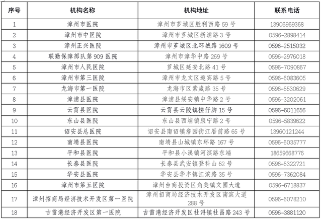 首批新冠病毒核酸检测名单 首批新冠病毒核酸检测名单公布