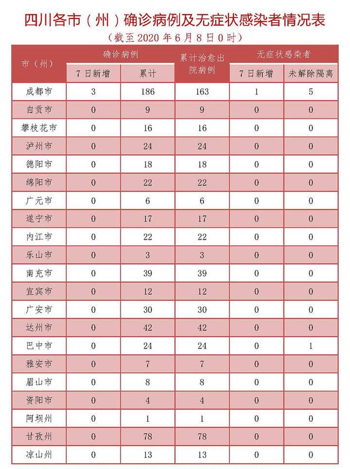 新冠病毒上海新病例 上海新冠病毒最新报告