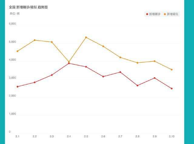 武汉新冠病毒人数2020 2020年新冠病毒武汉爆发时间