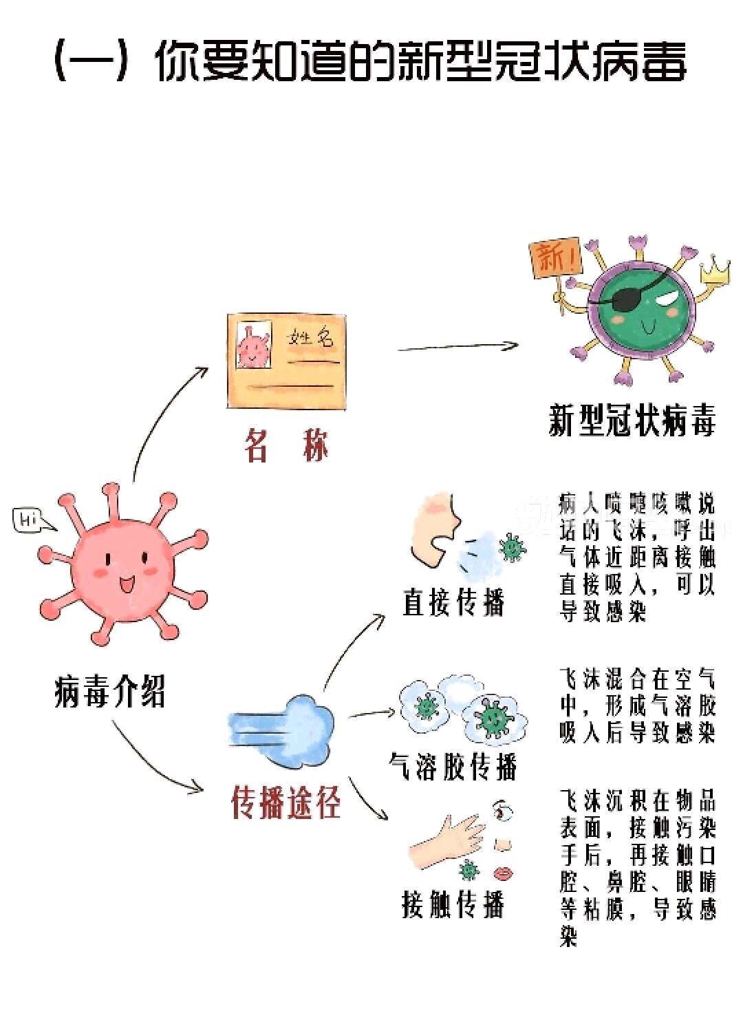 幼儿了解新冠病毒的趣事 幼儿了解新冠病毒的趣事心得