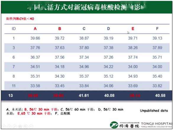 新冠病毒核酸检测P基因 新冠病毒核酸检测几个基因