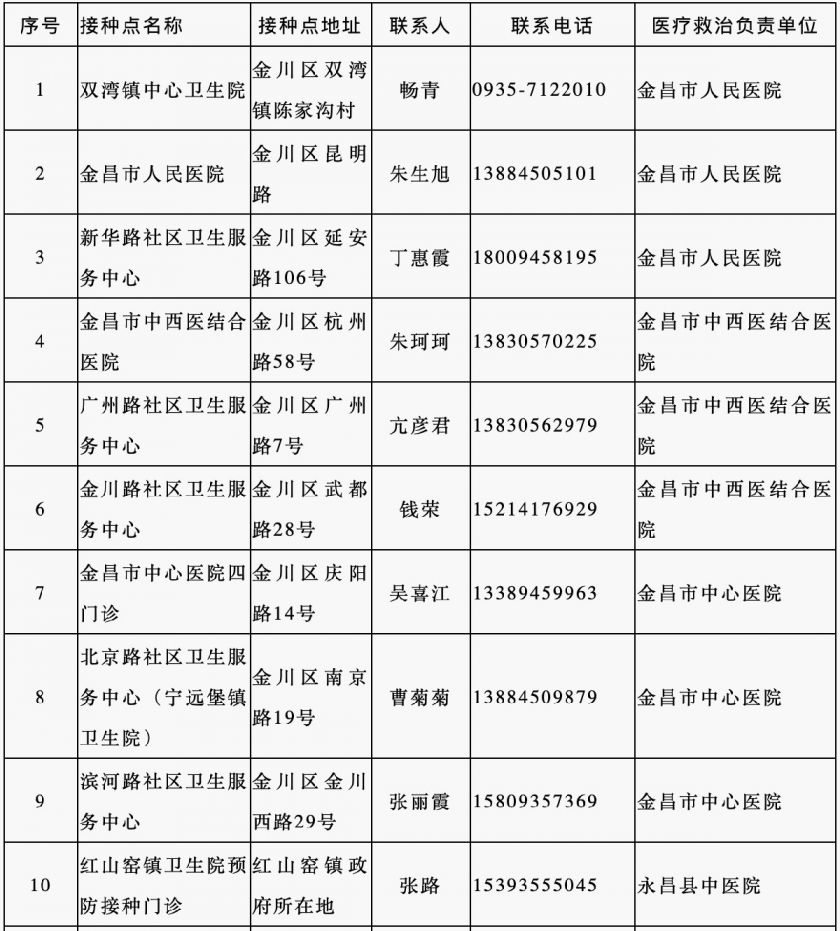 诸暨新冠病毒检测站 诸暨新型冠状病毒最新消息