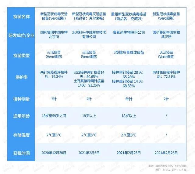 新冠病毒为什么有疫苗 新冠病毒为什么有疫苗接种