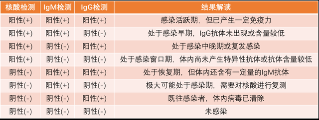 新冠病毒抗体4.52 新冠病毒抗体igg阳性是什么意思