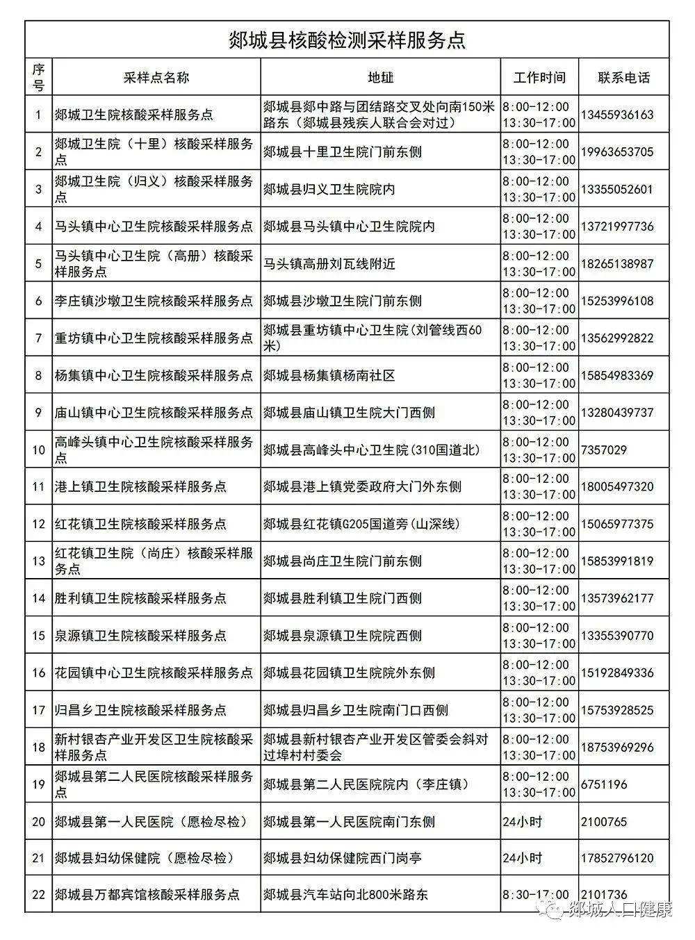 费县新冠病毒情况 费县新冠病毒情况最新