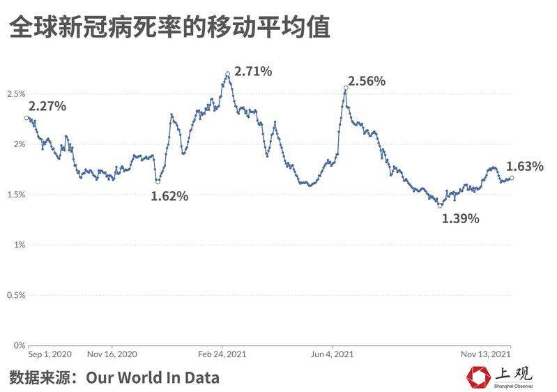 新冠病毒参数 新冠病毒参数21是什么意思