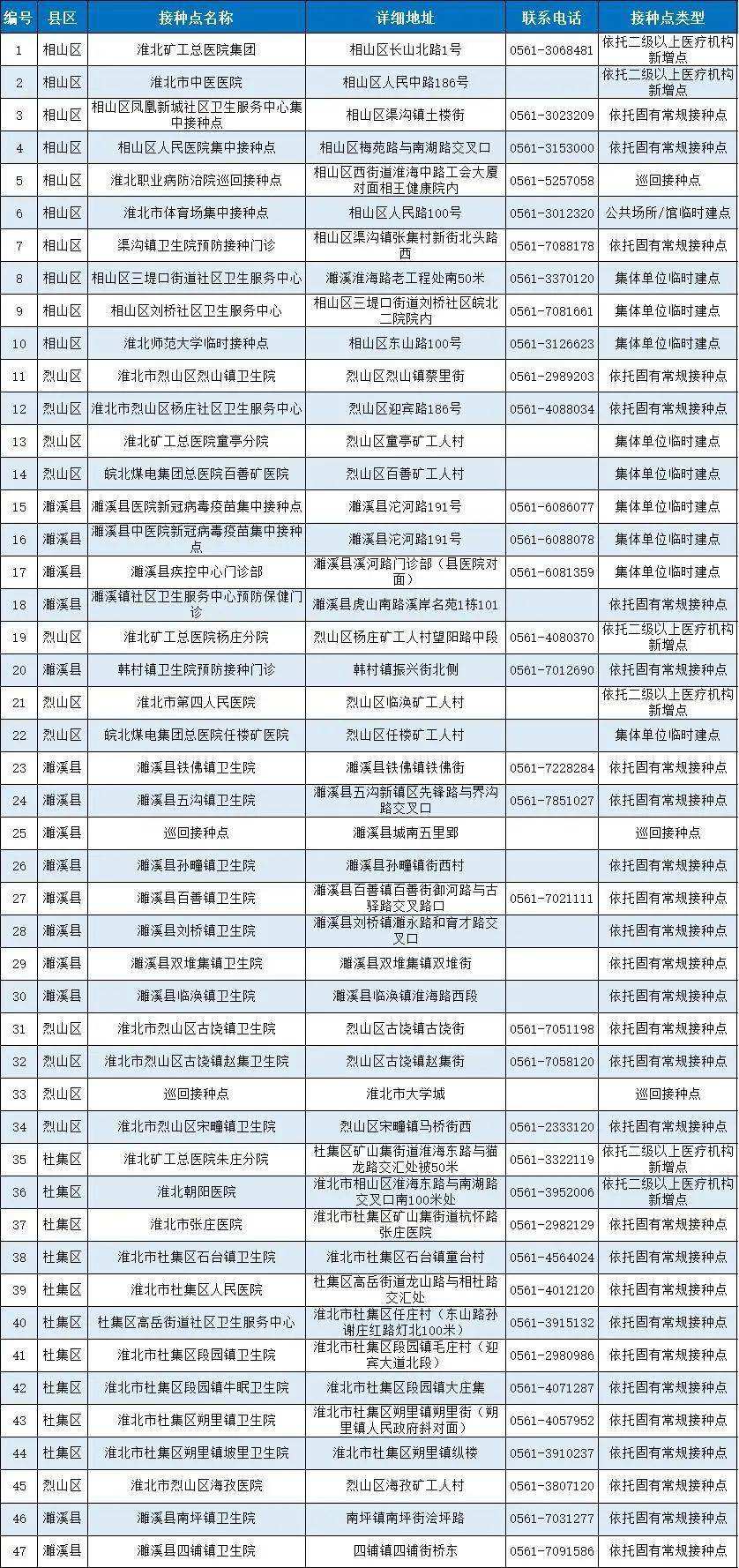 有没有新冠病毒铜陵 铜陵新增新型冠状病毒