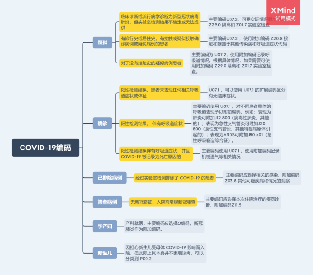 成都新冠病毒分型 成都新冠病毒分型检测