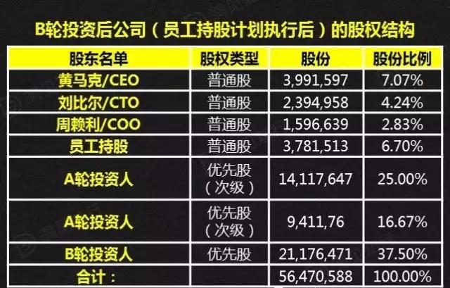 天使投资股权公司是国企吗 天使投资股权公司是国企吗还是央企