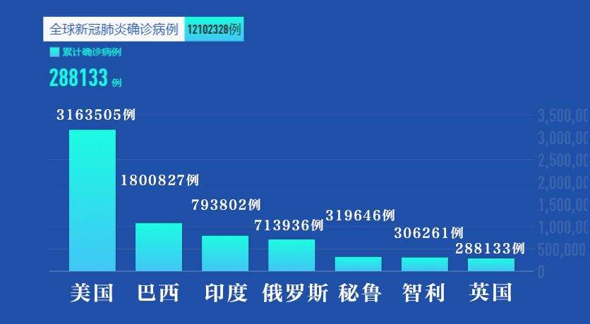 新冠病毒最新临床诊断方法 新冠病毒的早期诊断方法有哪些