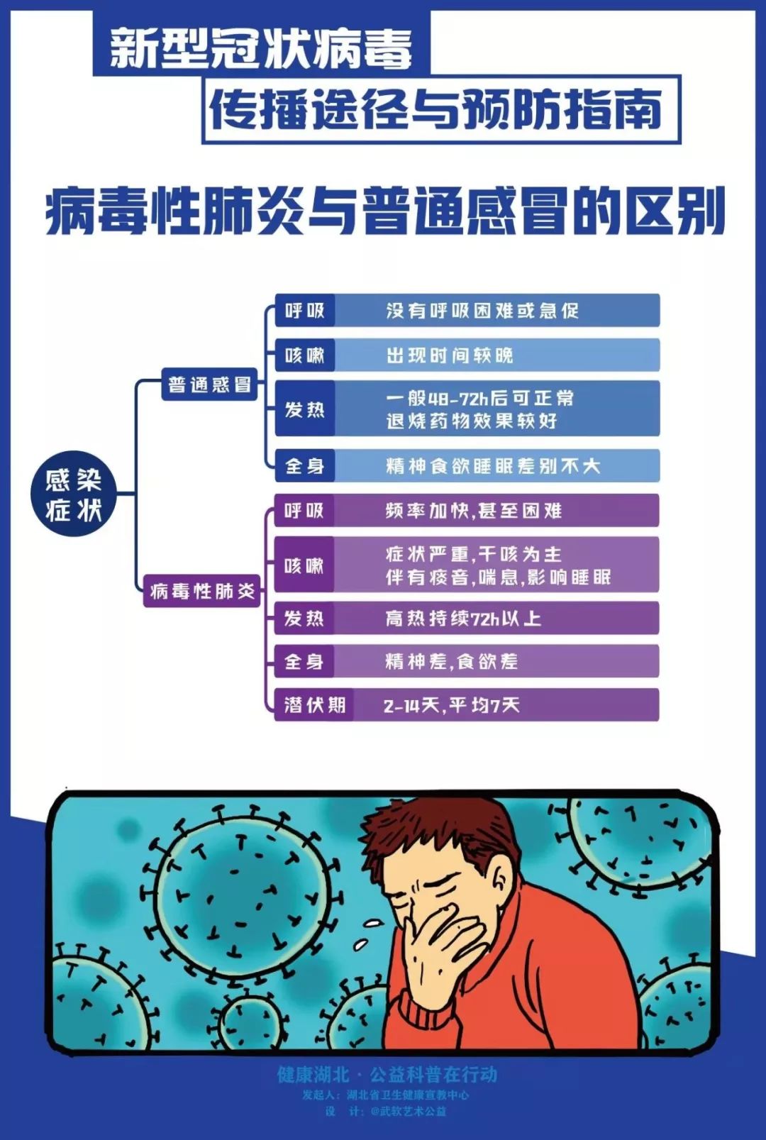 新冠病毒种类传染力 新冠病毒种类传染力排名