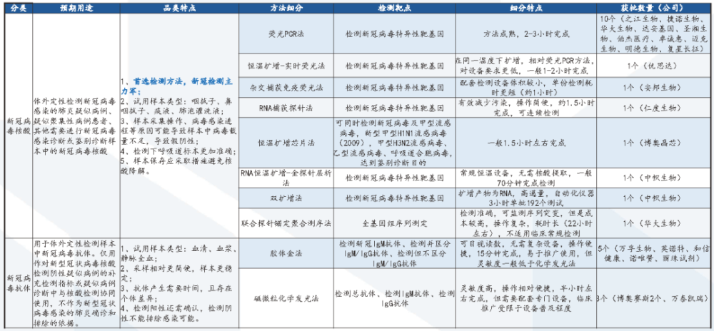 新冠病毒总抗体检测结果 新冠病毒抗体检测怎么看结果