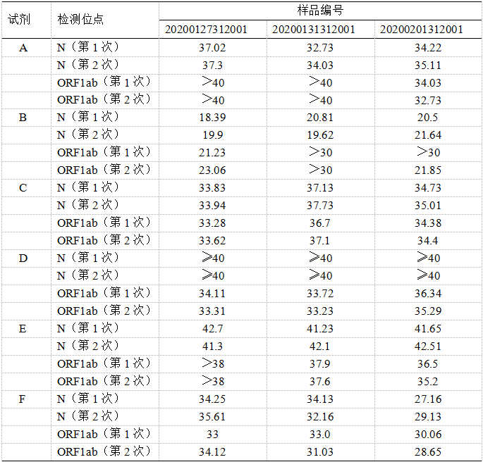 新冠病毒总抗体检测结果 新冠病毒抗体检测怎么看结果