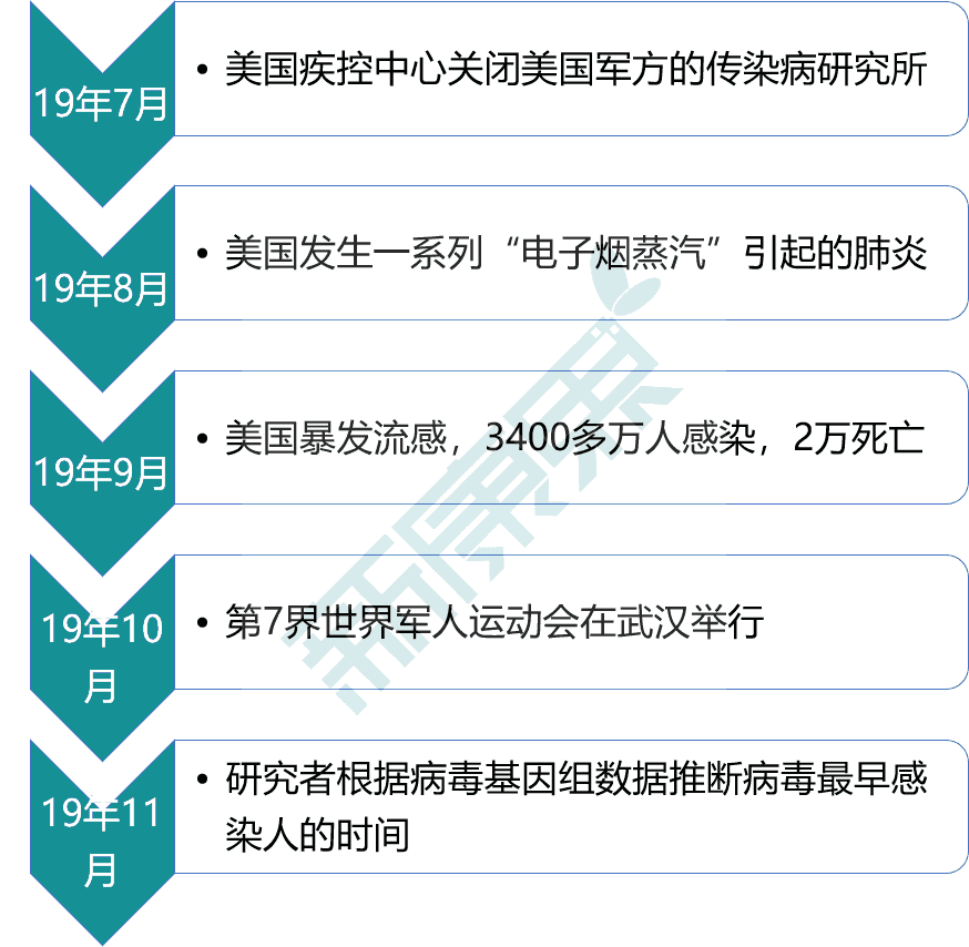 美国对中国新冠病毒的态度 美国对中国新冠病毒的态度如何