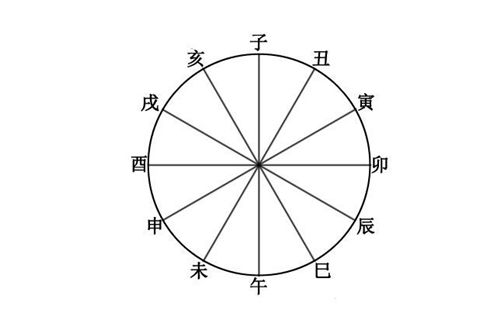 12生肖六冲 12生肖六冲是什么意思