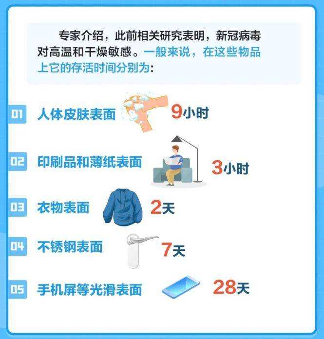 快递10天新冠病毒 新冠病毒在快递包裹上能存活几天