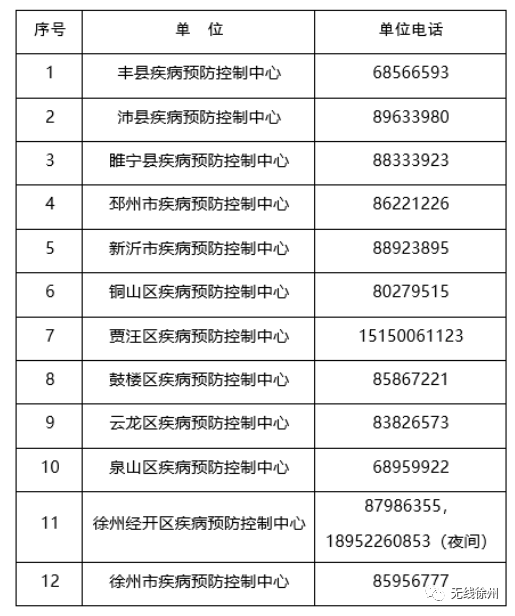 新冠病毒核酸阳性检测表 新冠病毒核酸阳性检测表格