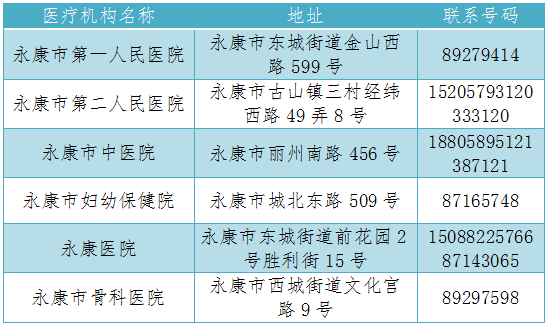 浙江新冠病毒核酸检测点 省新冠病毒核酸检测信息系统