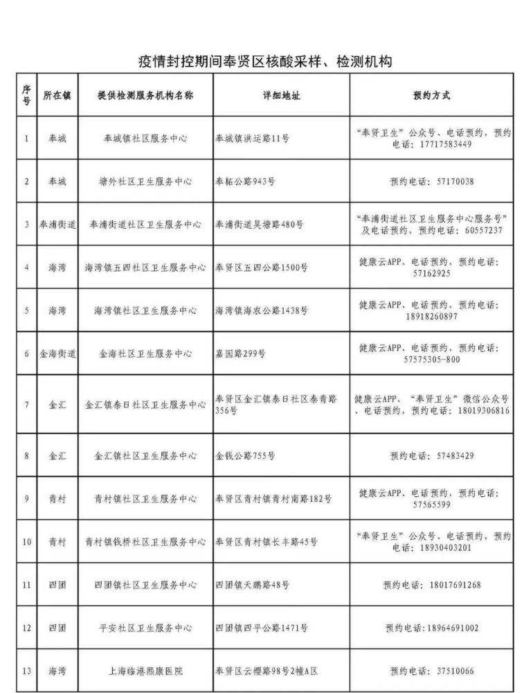 上海奉贤新冠病毒确诊 今日上海医院确认新冠病毒