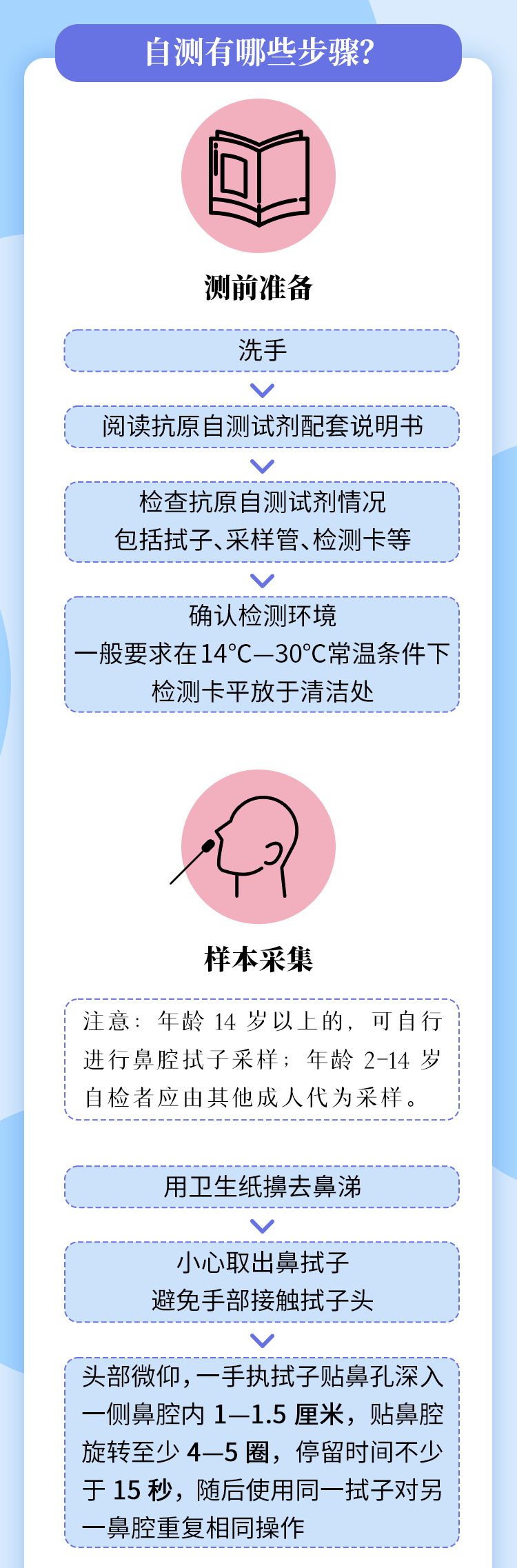 新冠病毒暴露的处置流程 新冠病毒暴露的处置流程是