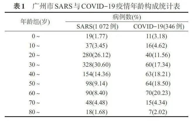 新冠病毒和非典基因区别 新冠病毒和非典病毒有什么区别