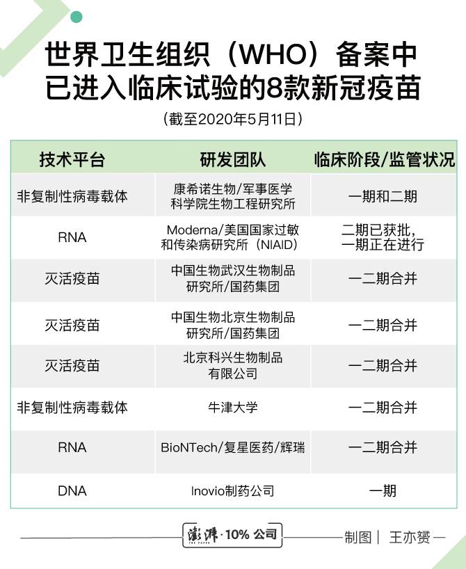 新冠病毒要打哪个疫苗 新冠病毒要打哪个疫苗最好