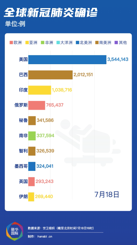 历代新冠病毒临床表现 新冠病毒最主要的临床表现