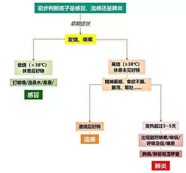 新冠病毒的发病高发季节 新冠病毒的发病高发季节是几月