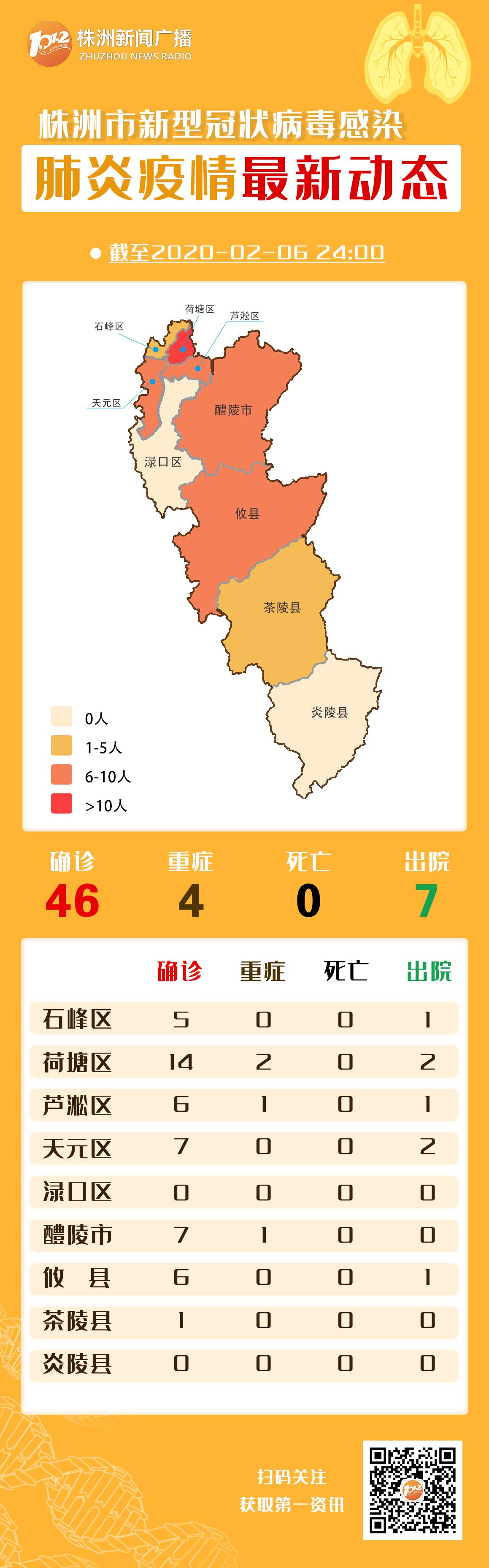 炎陵有没有新冠病毒 山东乐陵有新冠病毒吗