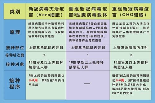 打新冠病毒疫苗有什么 打新冠病毒疫苗有什么要求